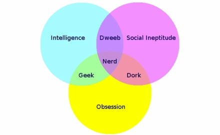 nerd_dork_geek_venn_diagram-440x270
